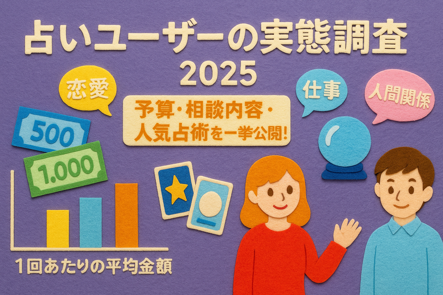 【最新版】占いユーザーの実態調査｜予算・相談内容・占術・占いへの意識を徹底分析